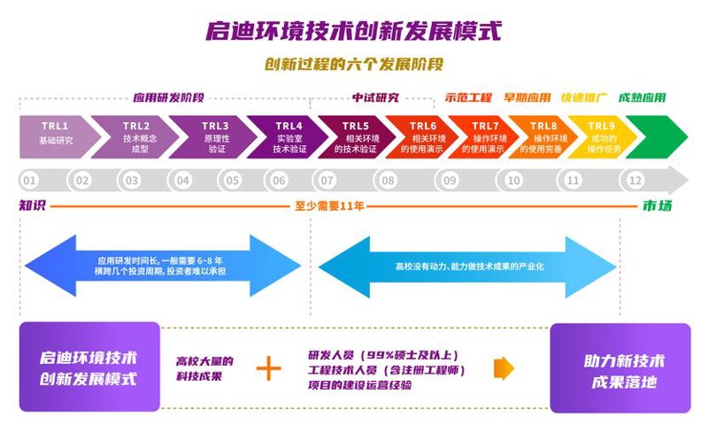 科技引领未来：技术推广的重要性