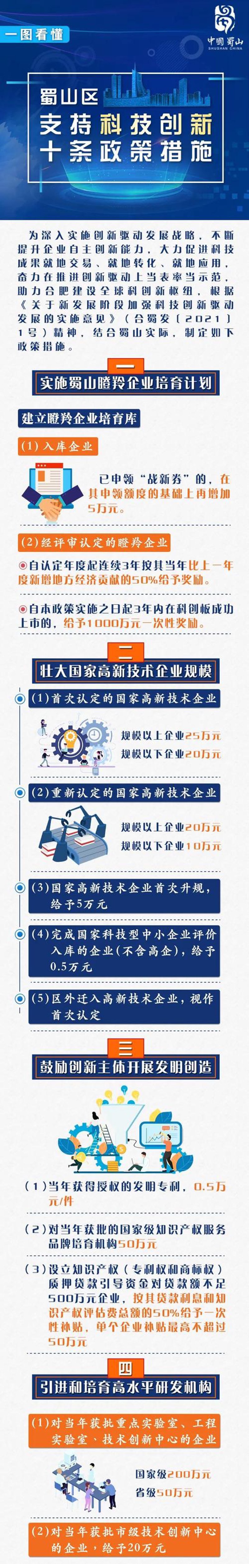 技术转让